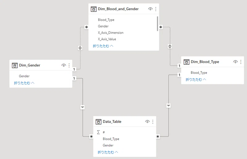 Power BI -よくあるボタンによるレポート上のグラフの切り替え｜tentomushi