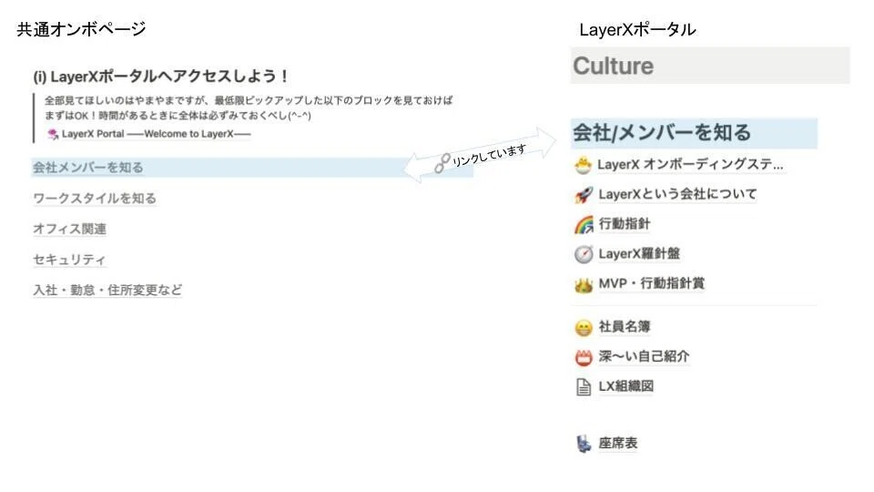 無題のプレゼンテーション