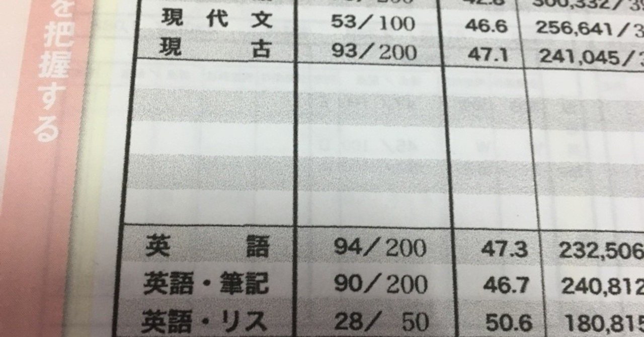 偏差値40台からの大学合格 けーしろー 高校中退からの大学入学 Note