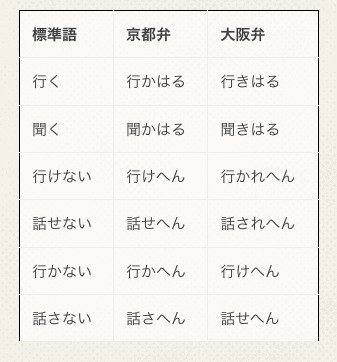 なぜ方言女子は可愛いく感じるのか あかさか Note なぜ方言女子は可愛いく感じるのか あかさか Note