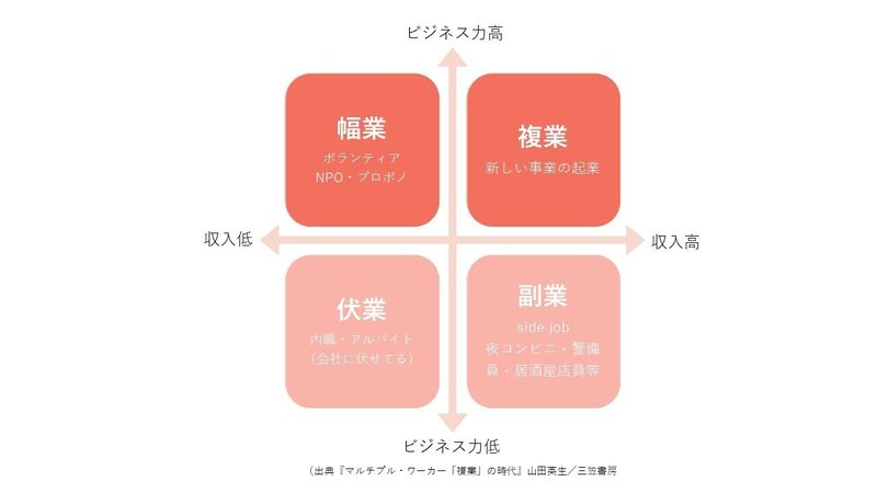 副業の4種類