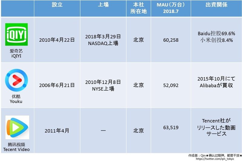 中国動画市場 総合動画サイト Qin 确认过眼神 都是干货 Note 中国動画市場 総合動画サイト Qin 确认过眼神 都是干货 Note
