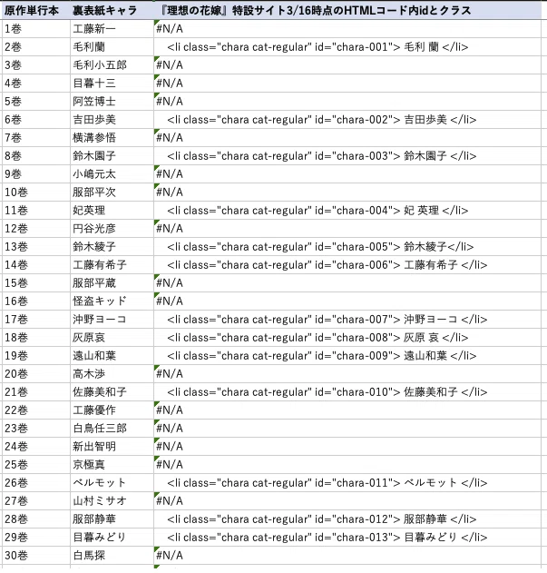 花嫁HTMLと単行本比較1