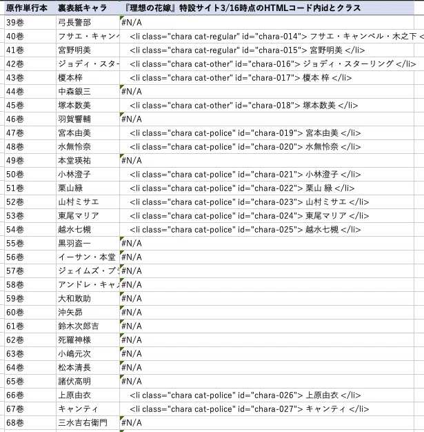 花嫁HTMLと単行本比較2