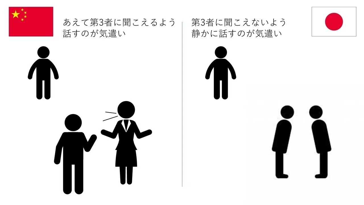 華僑心理学no 3 なぜ 中国人は声が大きくてうるさいのか こうみく Note