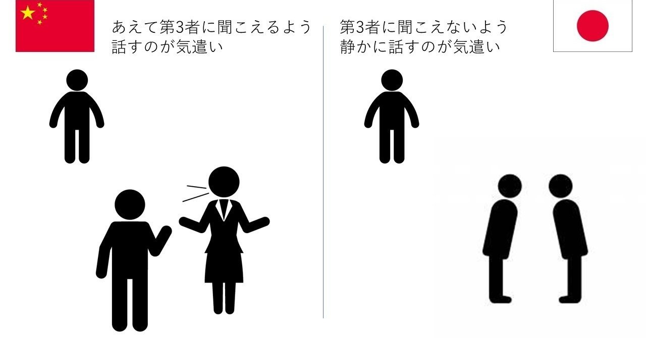 華僑心理学no 3 なぜ 中国人は声が大きくてうるさいのか こうみく Note