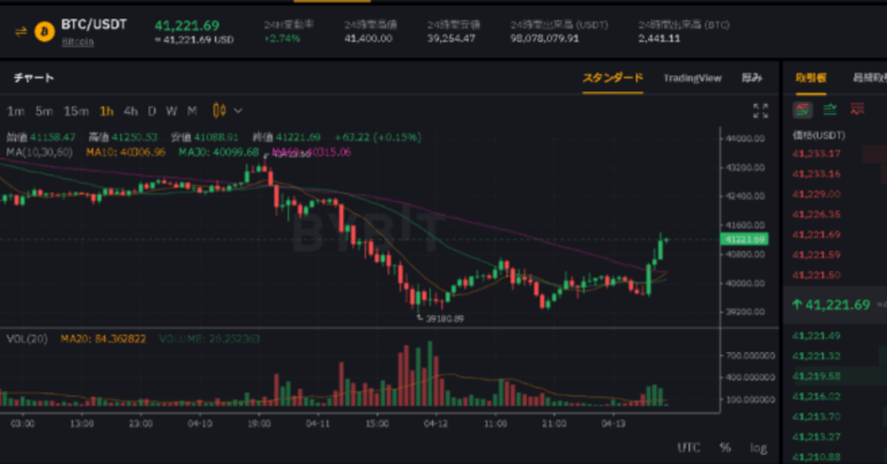 Bybitからローソク足の時系列データ（OHLCV）を取得するPythonコードを解説｜まつしん