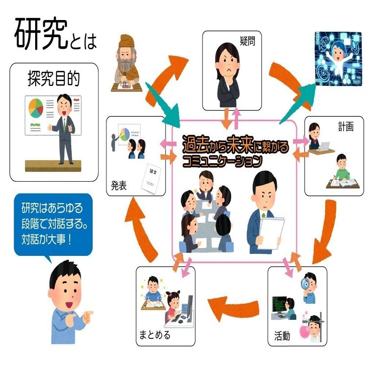 研究と自由研究との本質的な違い 大橋淳史 Note