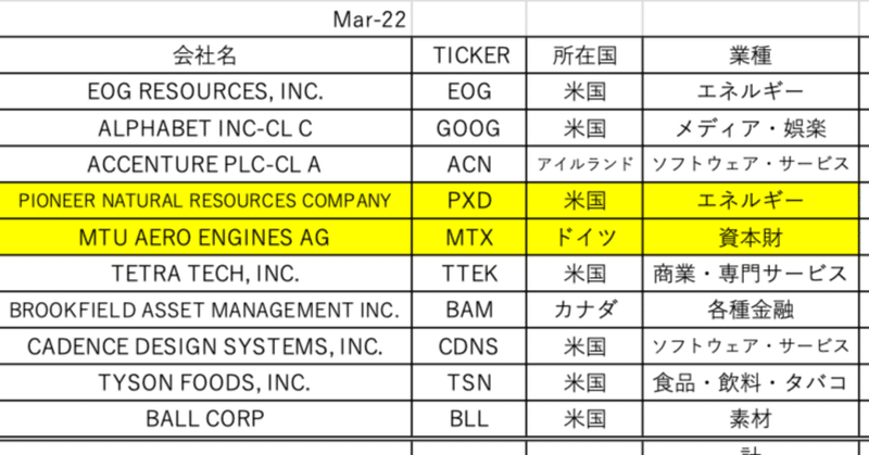 ＃ひふみワールド　ウオッチ #26　2022年4月　（ア眺-2204-06）