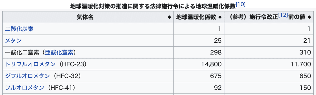 スクリーンショット 2022-04-14 7.50.51