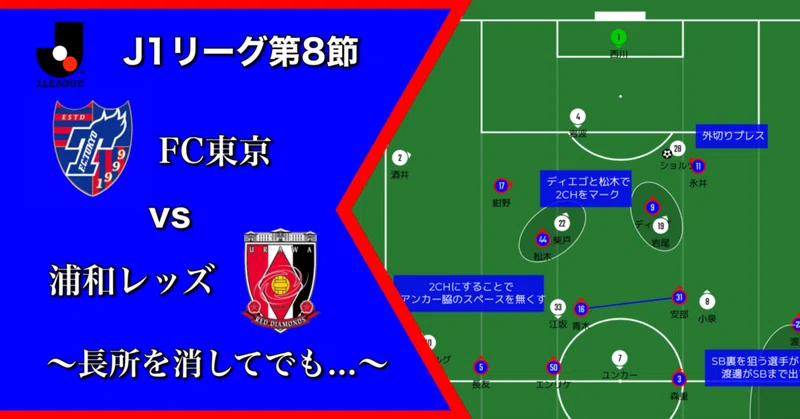 Fc東京 記事まとめ Fc東京 Noteスポーツ Note