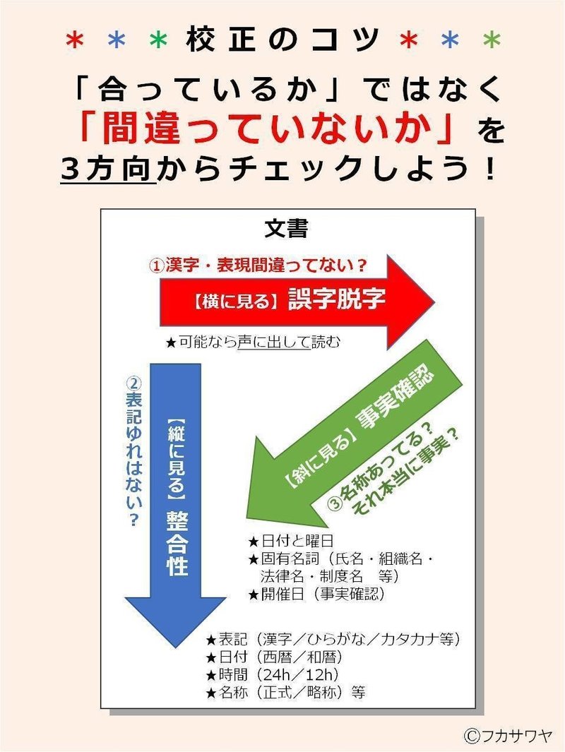 校正は 横 縦 斜めから見よ Fukasawa屋 Note 校正は 横 縦 斜めから見よ Fukasawa屋 Note