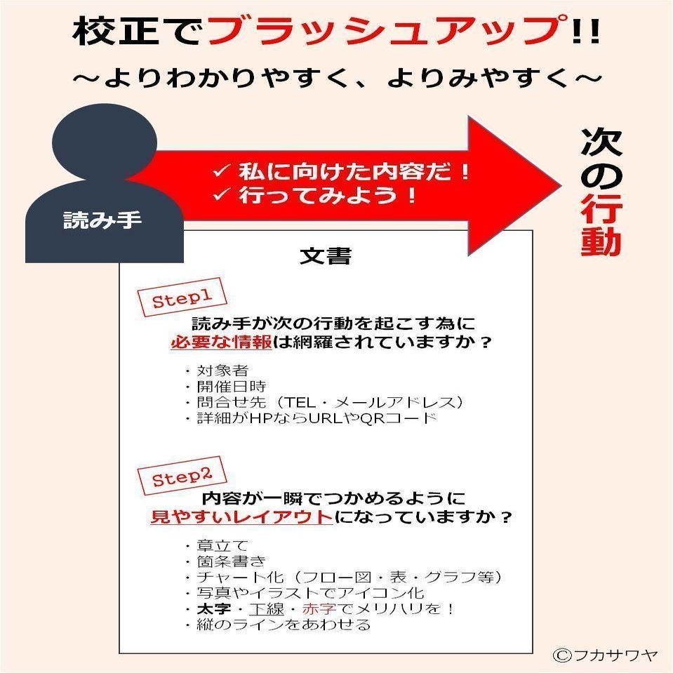 校正は 横 縦 斜めから見よ Fukasawa屋 Note