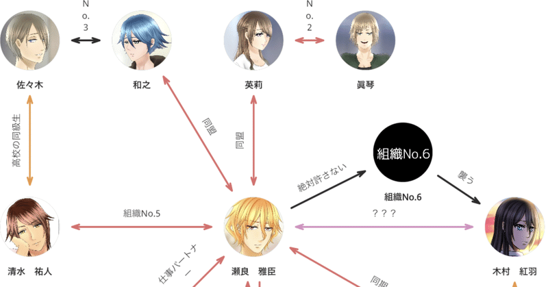 現在の相関図