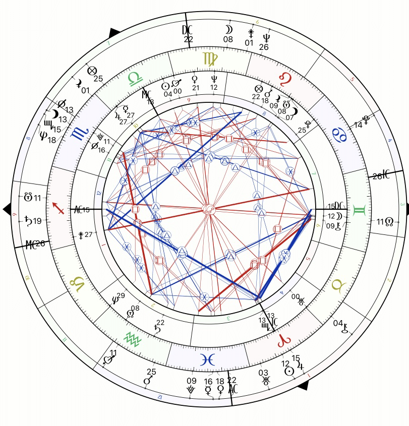 ブリジットバルドーとセルジュゲンズブールのシナストリー｜noko. astrology