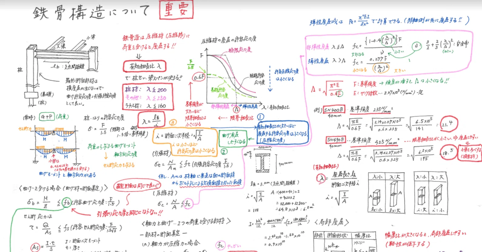 一級建築士】花畠マル秘ノート＜構造編＞鉄骨構造について①【重要