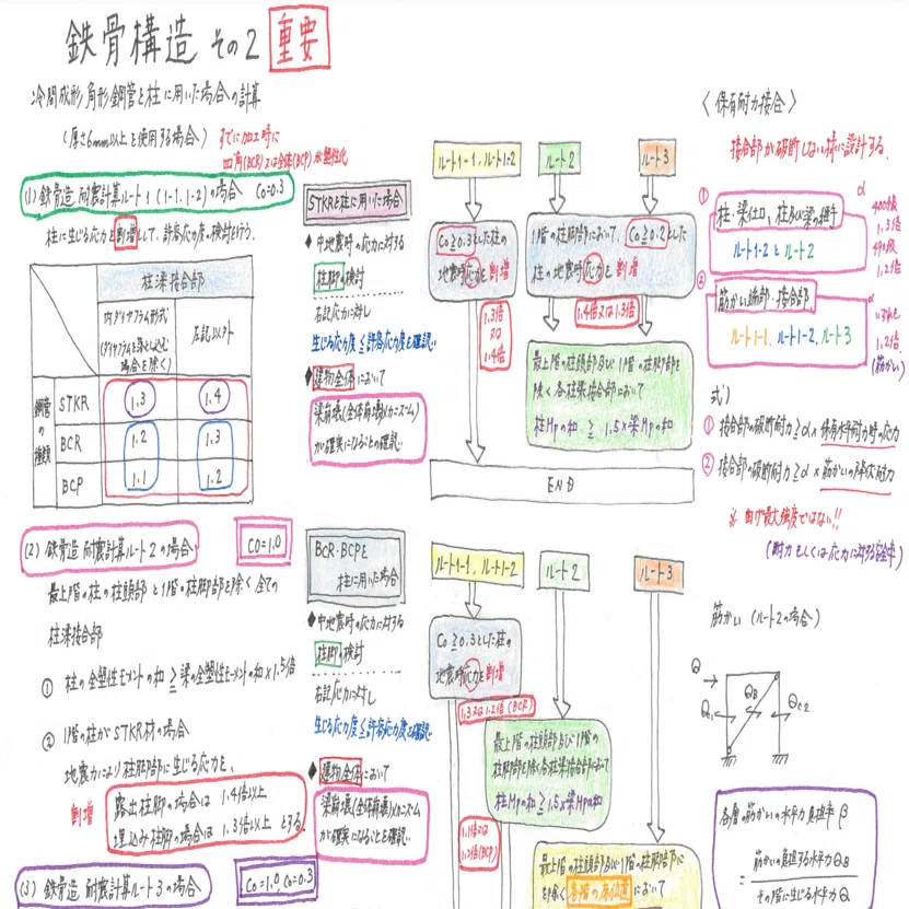 一級建築士】花畠マル秘ノート＜構造編＞鉄骨構造について②【重要