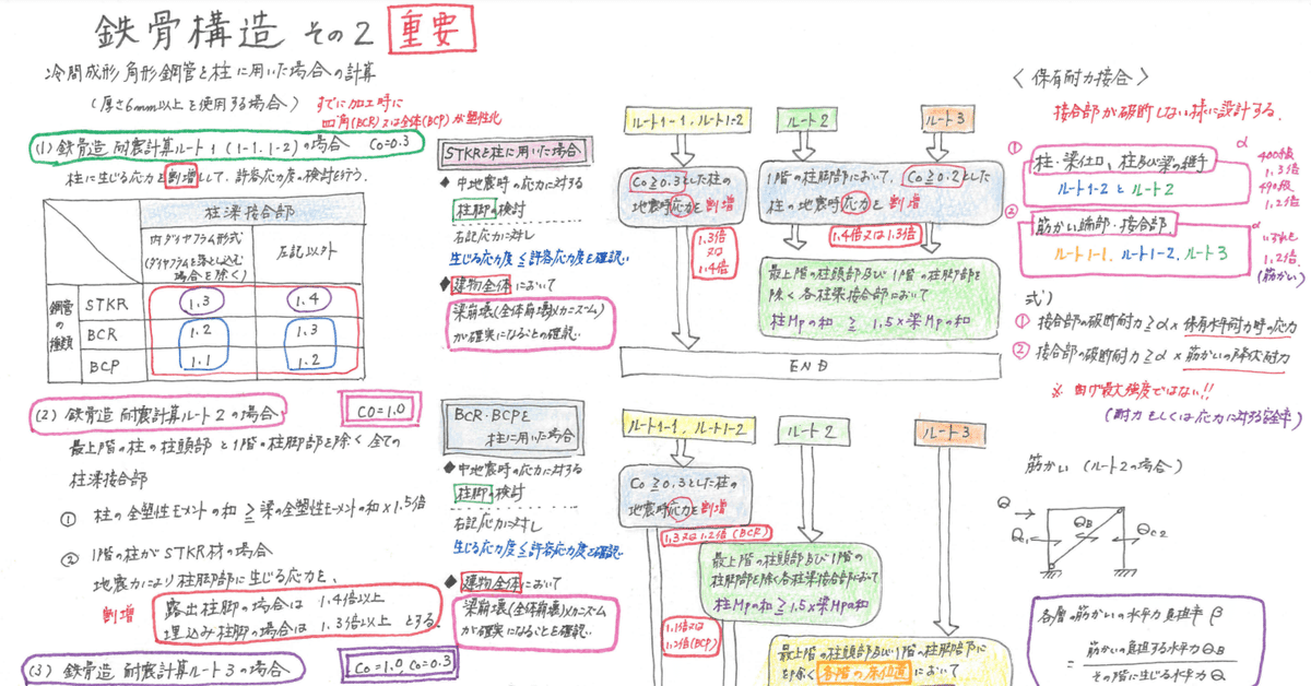 一級建築士】花畠マル秘ノート＜構造編＞鉄骨構造について②