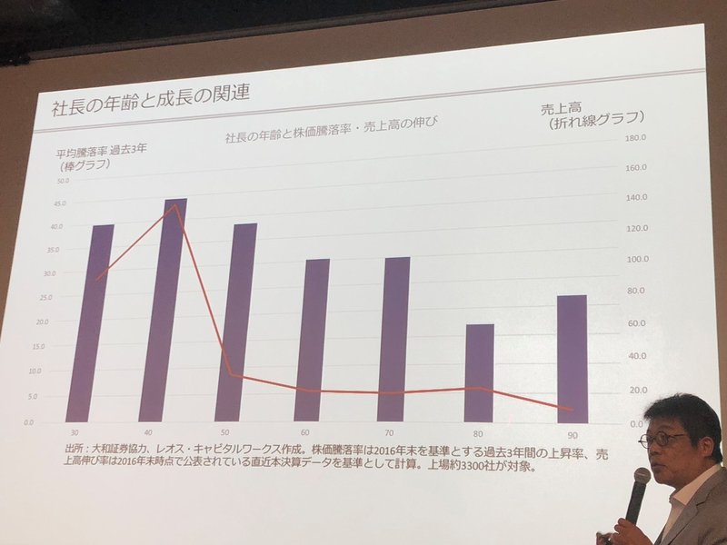 さらば Gg資本主義 高齢化日本に現れた 変化 の兆しとは 藤野英人氏イベントレポート Newspicksアカデミアアンバサダー Note
