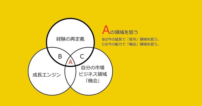 名称未設定アートワーク