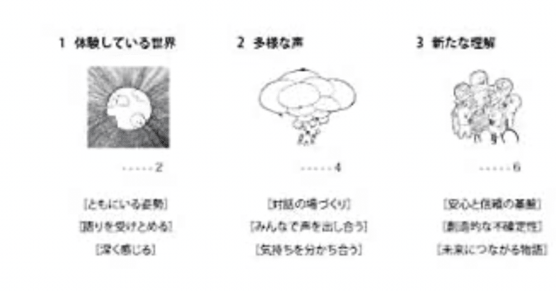 「対話のことば」について　ストラテラ服用日記644日目