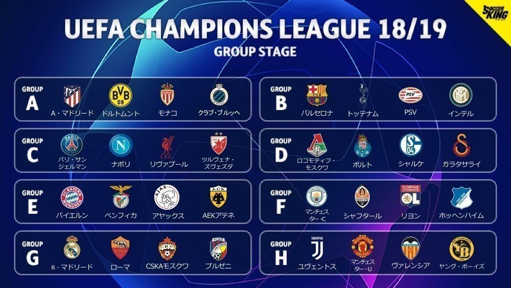 18 19シーズンのチャンピオンズリーグ 個人的に気になる2つの注目ポイント Hiroki Nakamoto Note 18 19シーズンのチャンピオンズリーグ 個人的に気になる2つの注目ポイント Hiroki Nakamoto Note