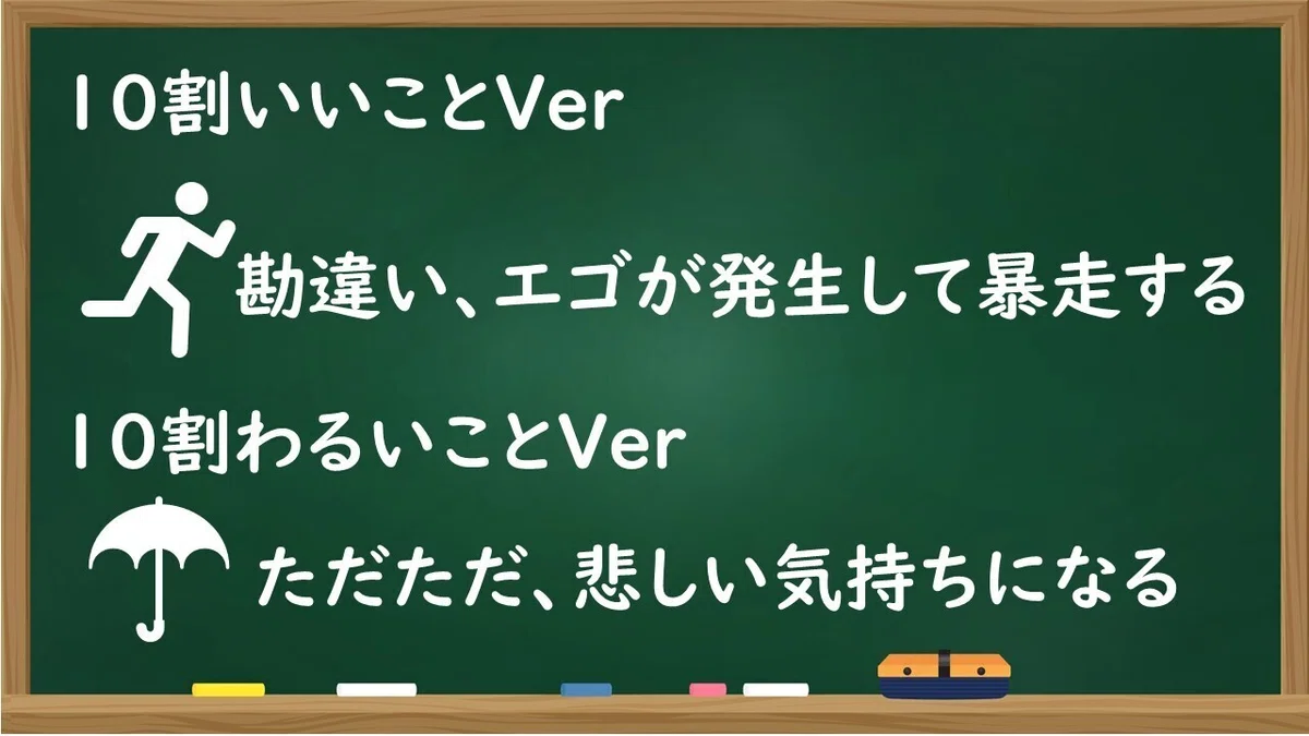 図2
