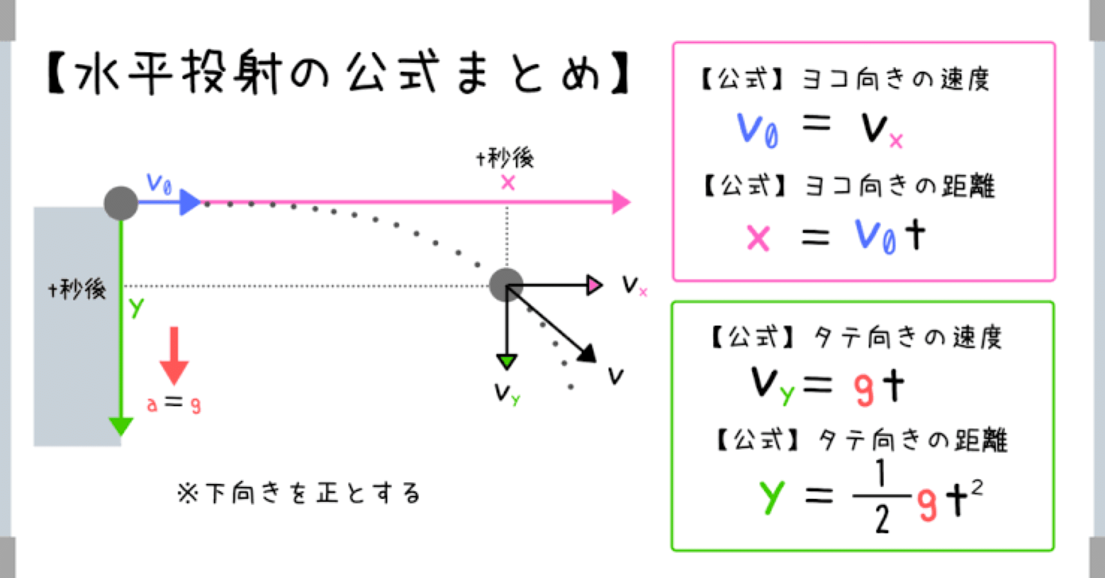ドローンの教科書 徹底解説 水平投射 さとぴか 尾張一宮ドローン Note