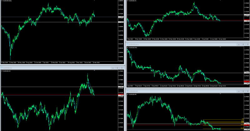 FX【リアルトレード】ショートAUD/USD+50pps