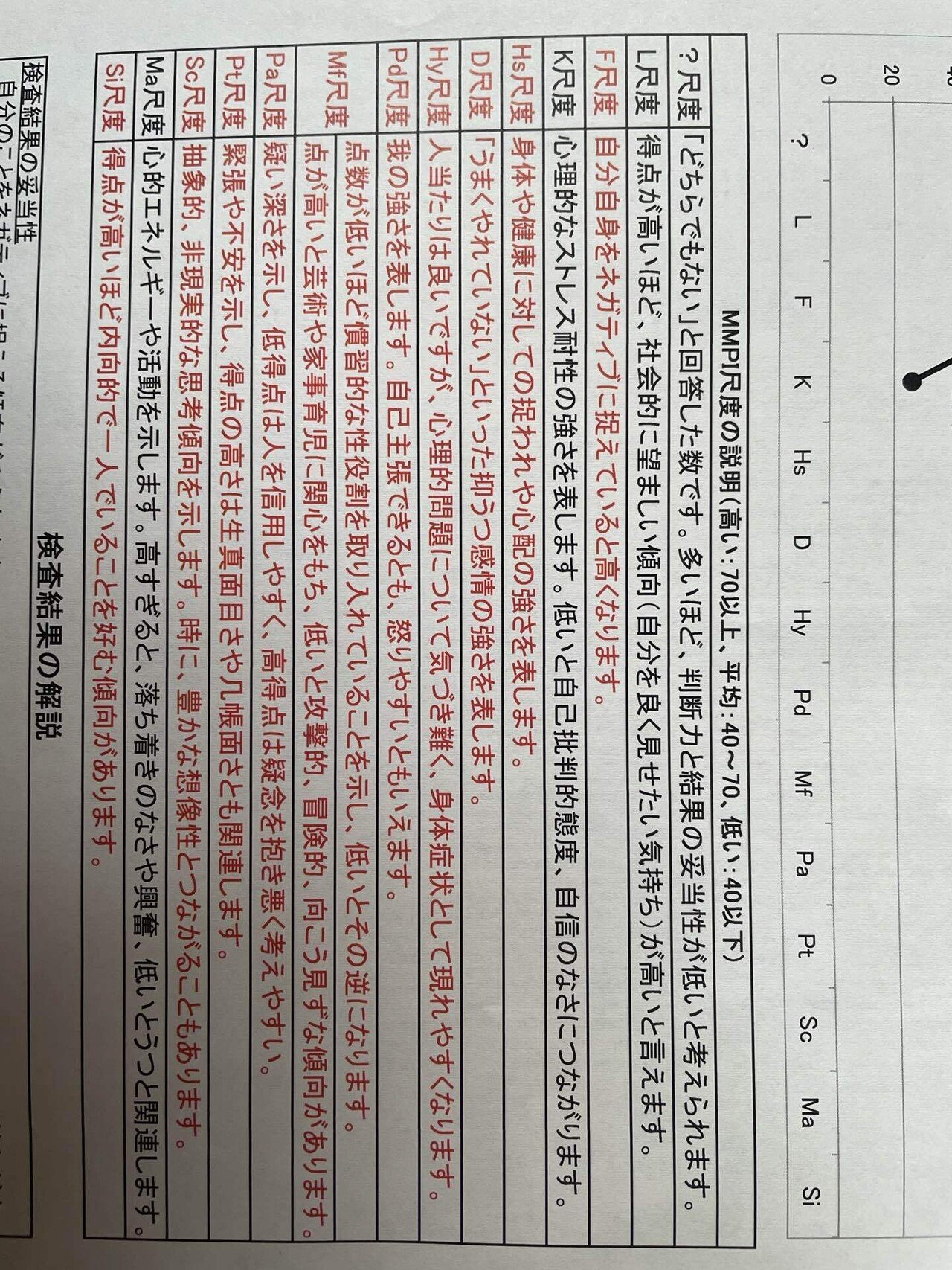 MMPIで学ぶ心理査定フィードバック面接マニュアル