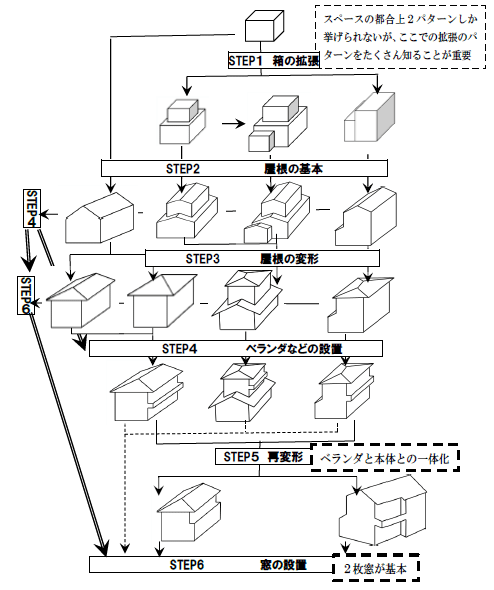 構想図