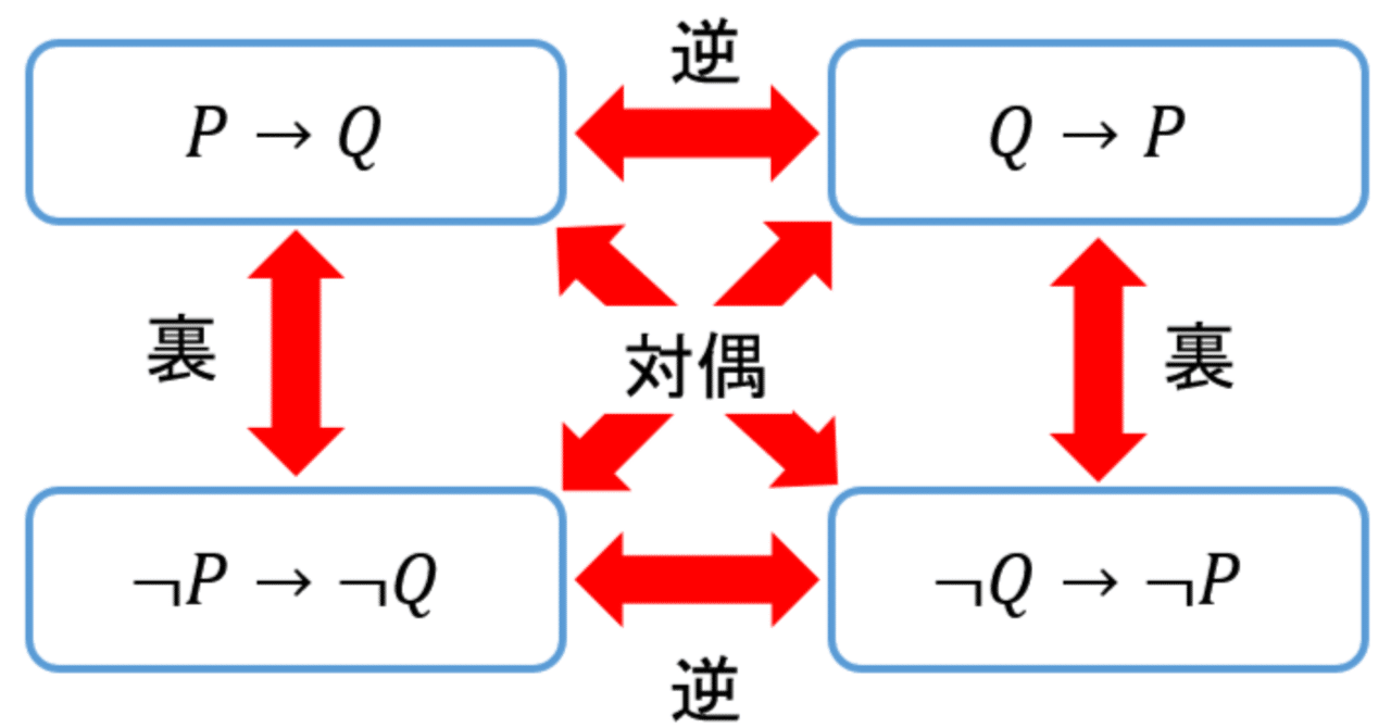 形式的論理学と先験的論理学 形式的論理学と先験的論理学 (1976年) | エドムンド・フッセル