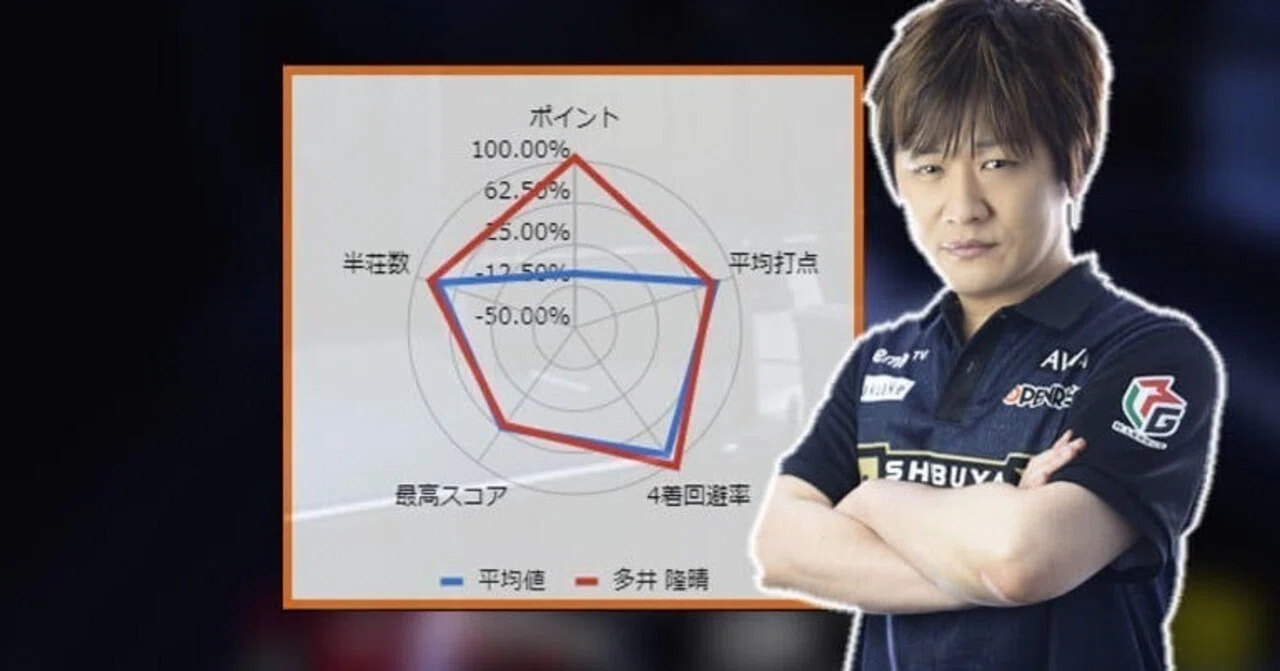 超希少多井隆晴選手 実使用・直筆サイン入りユニフォーム 2023-24