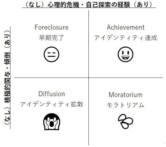 モラトリアム J E マーシャ つかさまき Note