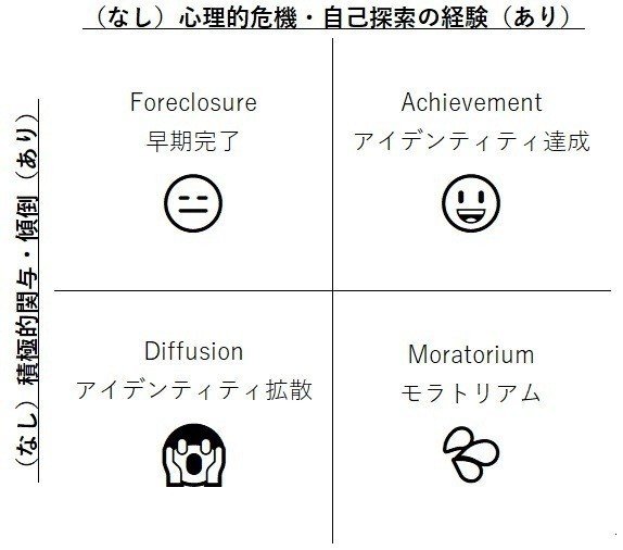 モラトリアム（初回生産限定盤）