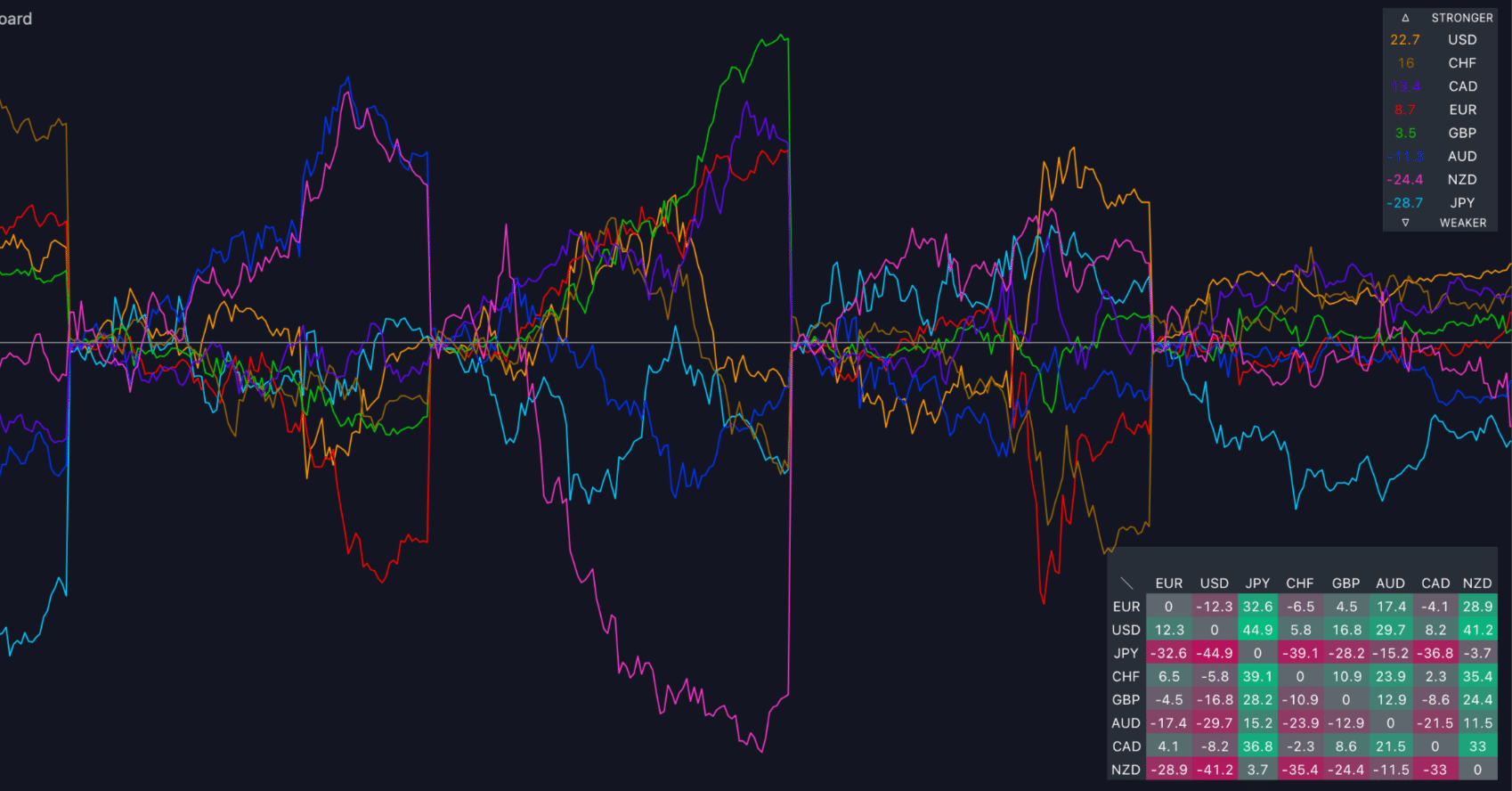 通貨強弱チャート&ヒートマップインジケーター『Currency Strength Dashboard』｜edjj