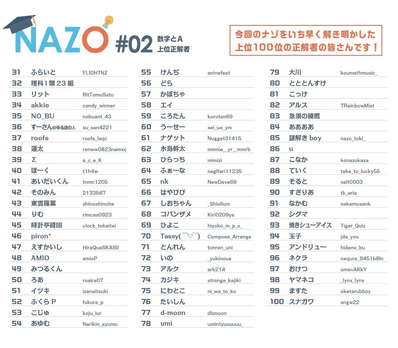これでわかる！】MTZ制約を使って巡回セールスマン問題を整数