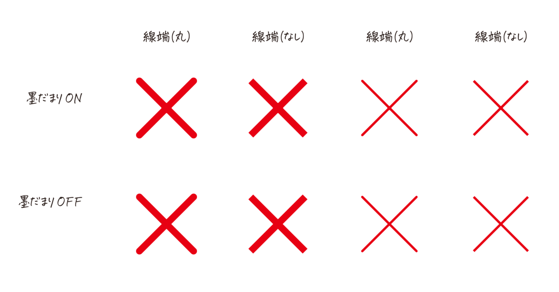 アピアランスで管理する バツ印 Dtp Transit 別館 Note