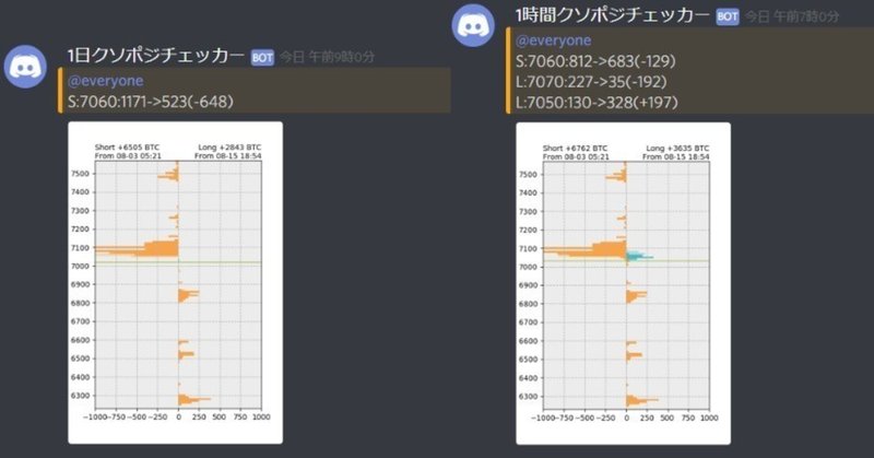 Bitfinex BTCUSDクソポジチェッカー開発経緯（使い方解説記事、無償Web版等追記）