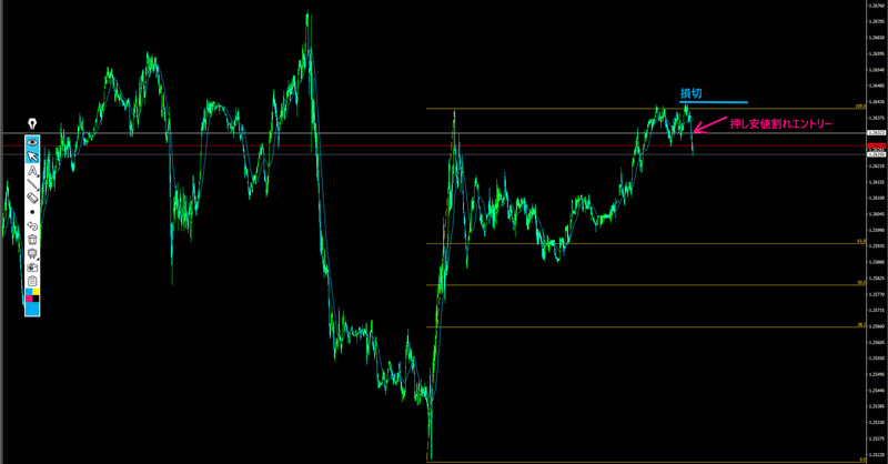 【即出し】USDCADショート2022.04.18