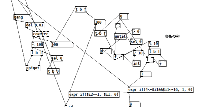 Pure Dataによるプログラミング｜fendoap