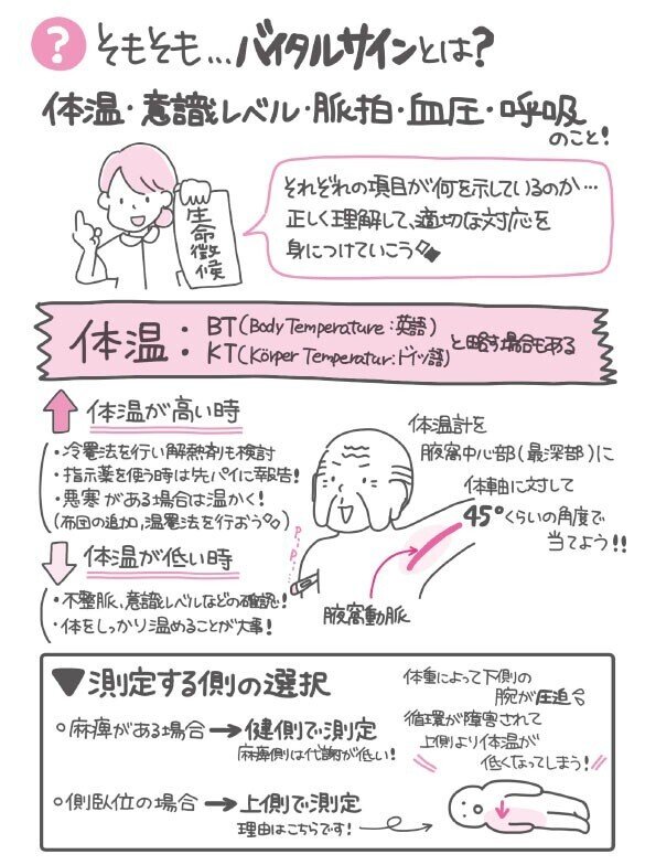 看護技術 Note 新人ナースのための技術ガイド 1年目から「できるナース」といわれる看護技術ノート 臨床の現場