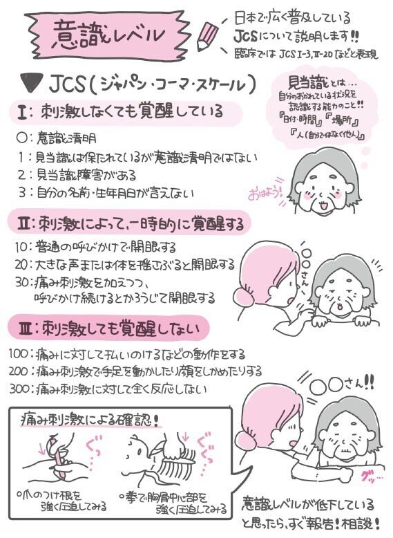 看護技術 Note 新人ナースのための技術ガイド 1年目から「できるナース」といわれる看護技術ノート 臨床の現場