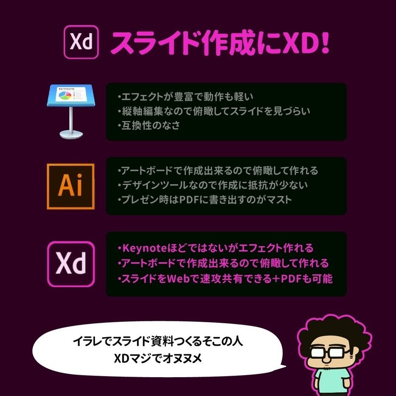 Adobe Xdでプレゼン資料を作成したら色々と幸せだった話 モンブラン Designer Vliver