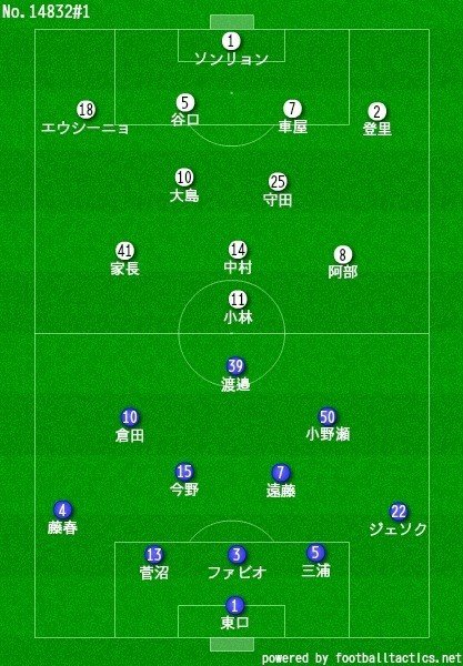 積み木ロボットとバズーカ 18 9 1 J1 第25節 ガンバ大阪 川崎フロンターレ レビュー せこ Note