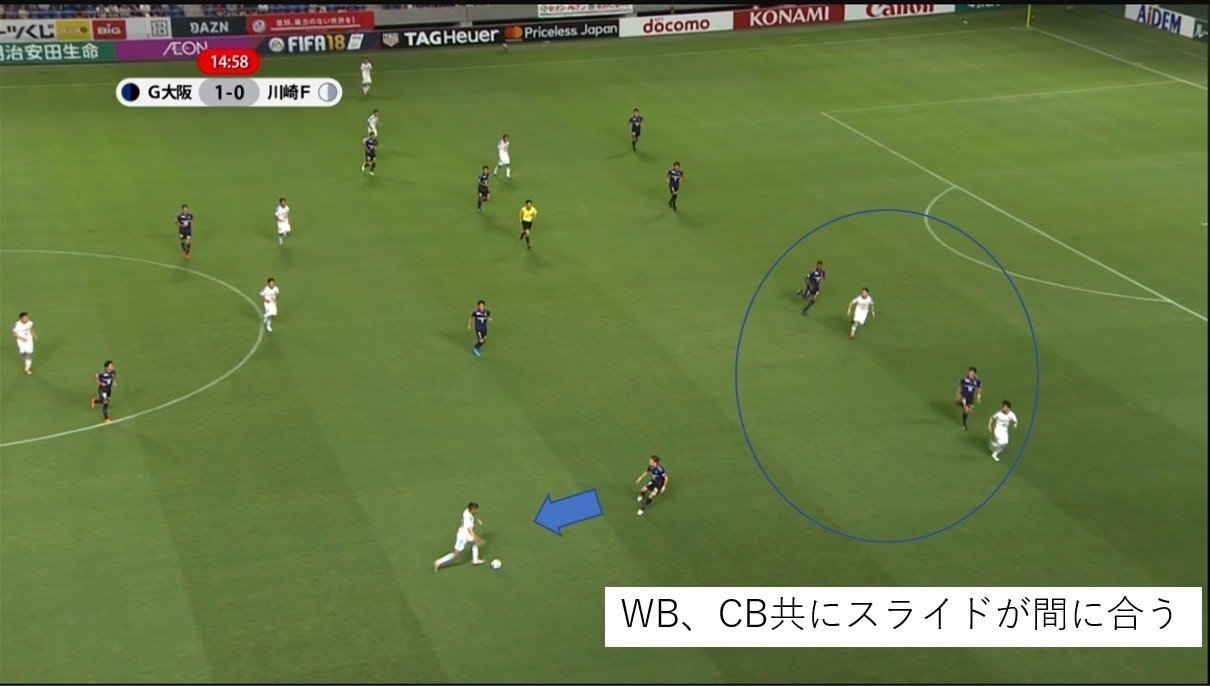 積み木ロボットとバズーカ 18 9 1 J1 第25節 ガンバ大阪 川崎フロンターレ レビュー せこ Note