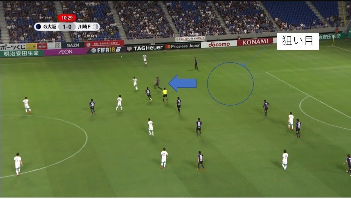 積み木ロボットとバズーカ 18 9 1 J1 第25節 ガンバ大阪 川崎フロンターレ レビュー せこ Note