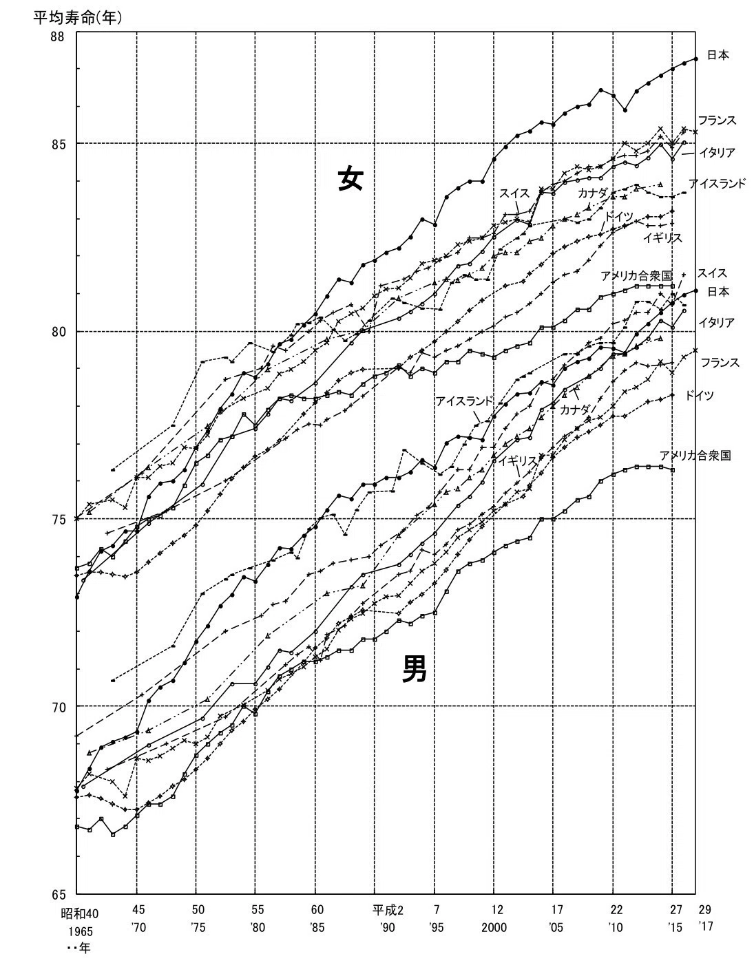 江戸 時代 の 寿命