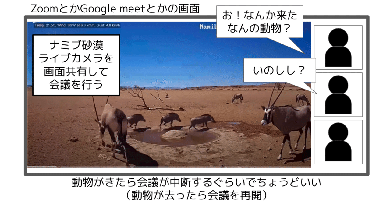 オンライン会議における 焚き火 はナミブ砂漠ライブカメラ説 柴田史郎 Note オンライン会議における 焚き火 はナミブ砂漠ライブカメラ説 柴田史郎 Note