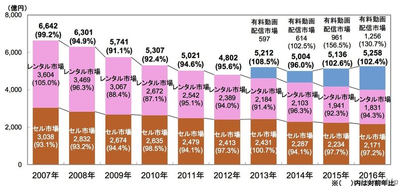オンデマンド配信はなぜダメなのか がちお Note